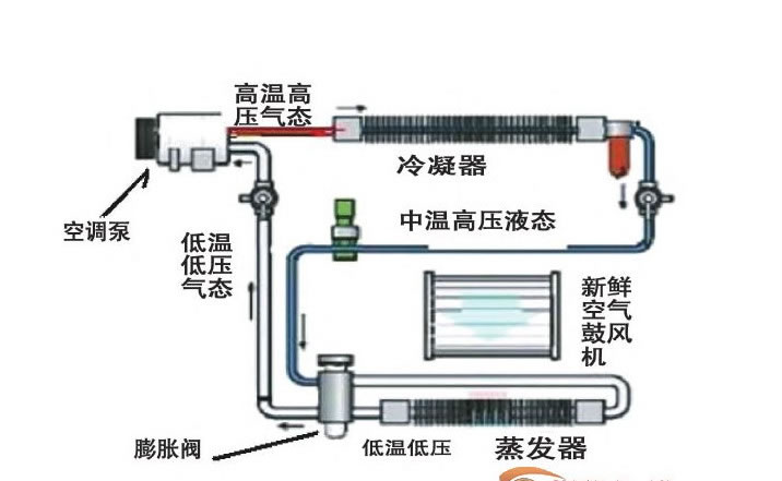 空调阀门结构示意图图片