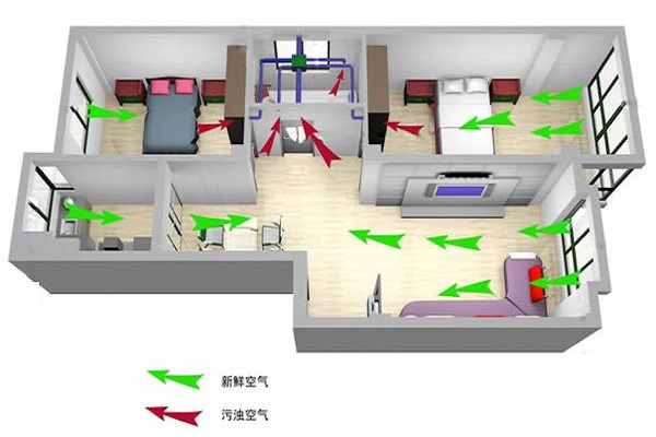 长沙新风系统是什么?中央新风系统介绍