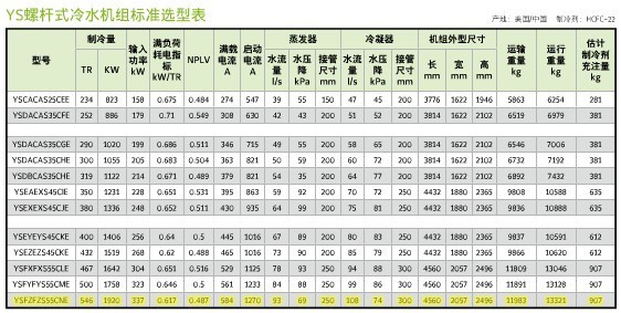 约克螺杆式冷水机组YS系列技术参数